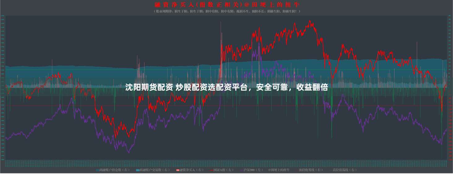 沈阳期货配资 炒股配资选配资平台，安全可靠，收益翻倍
