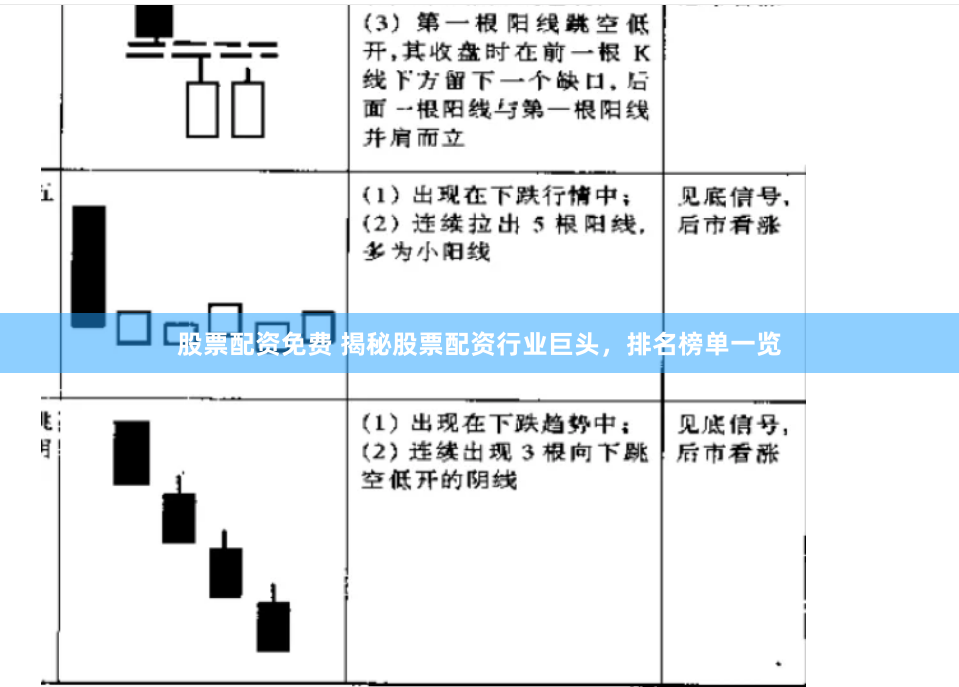 股票配资免费 揭秘股票配资行业巨头，排名榜单一览